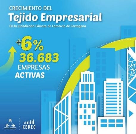 Desalentador informe de la cámara de comercio indica que solo dos meses podrían subsistir el 78%de las empresas en la ciudad