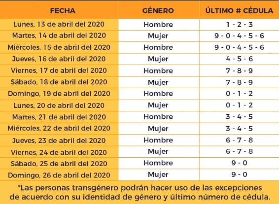 El nuevo mecanismo de control, pico & sexo en la ciudad de Cartagena