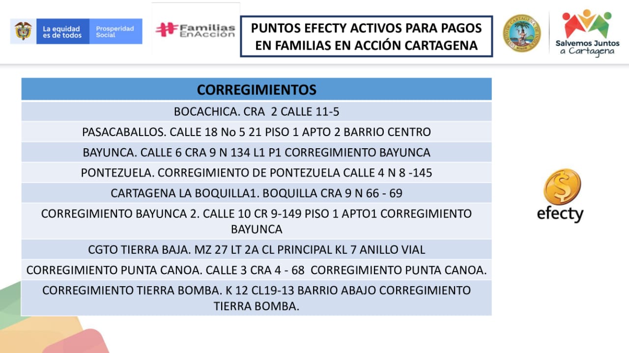 Por medidas preventivas contra el Covid-19, familias en acción activa plan de pago por Efecty y daviplata.
