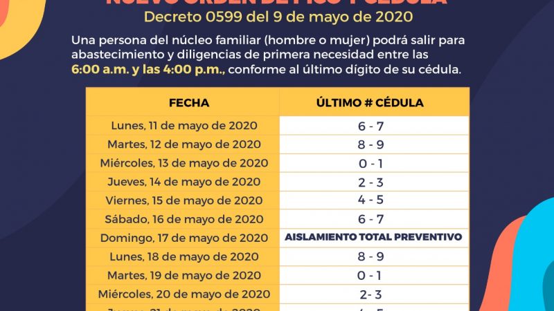 Terminó Pico y género para darle paso al pico y cédula para protegernos contra el Covid-19