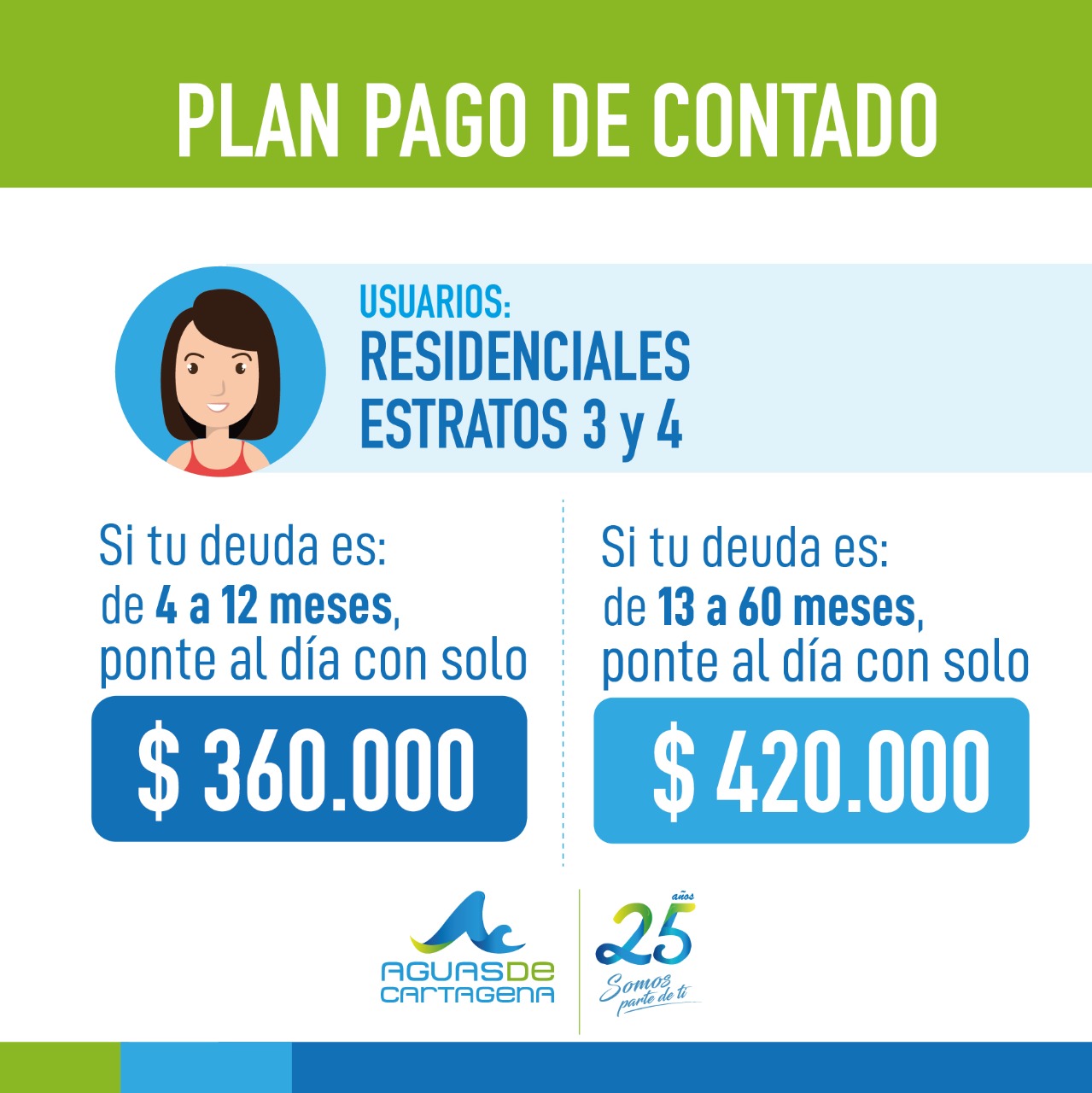 Aguas de Cartagena continúa con los incentivos para sus usuarios.