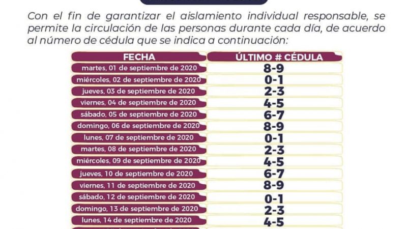 Aislamiento selectivo se inicia este 1 de septiembre,en Cartagena muchos no han entendido el término.