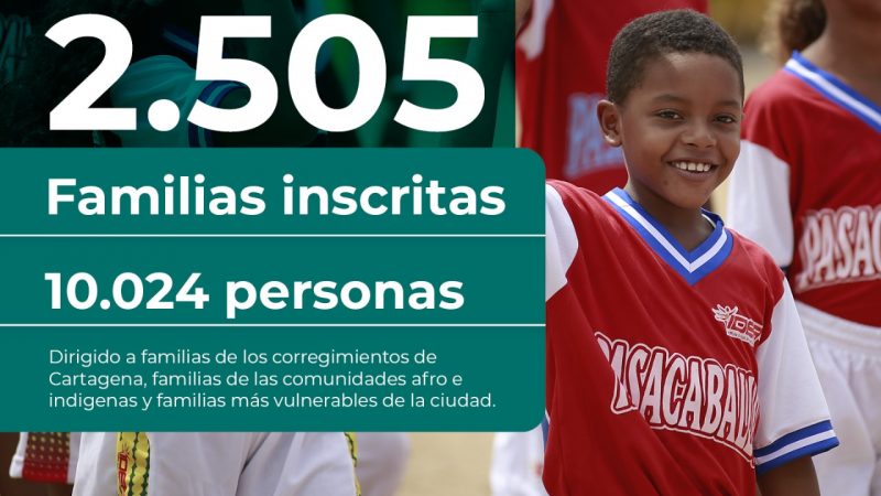 Con 19.570 beneficiados en formación deportiva, Cartagena logra cifra record.