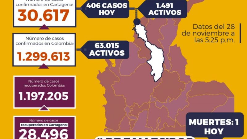 El lunes se realizará un PMU para definir acciones por incremento de casos de COVID-19,se alistan cuarentena, pico y cédula y toque de queda