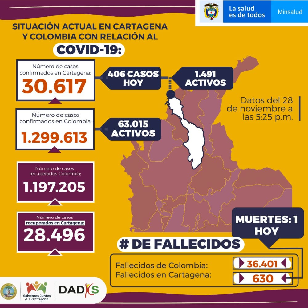 El lunes se realizará un PMU para definir acciones por incremento de casos de COVID-19,se alistan cuarentena, pico y cédula y toque de queda