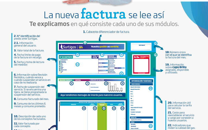 Práctica y sencilla así serán las nuevas características de la factura de Surtigas,a partir de diciembre.
