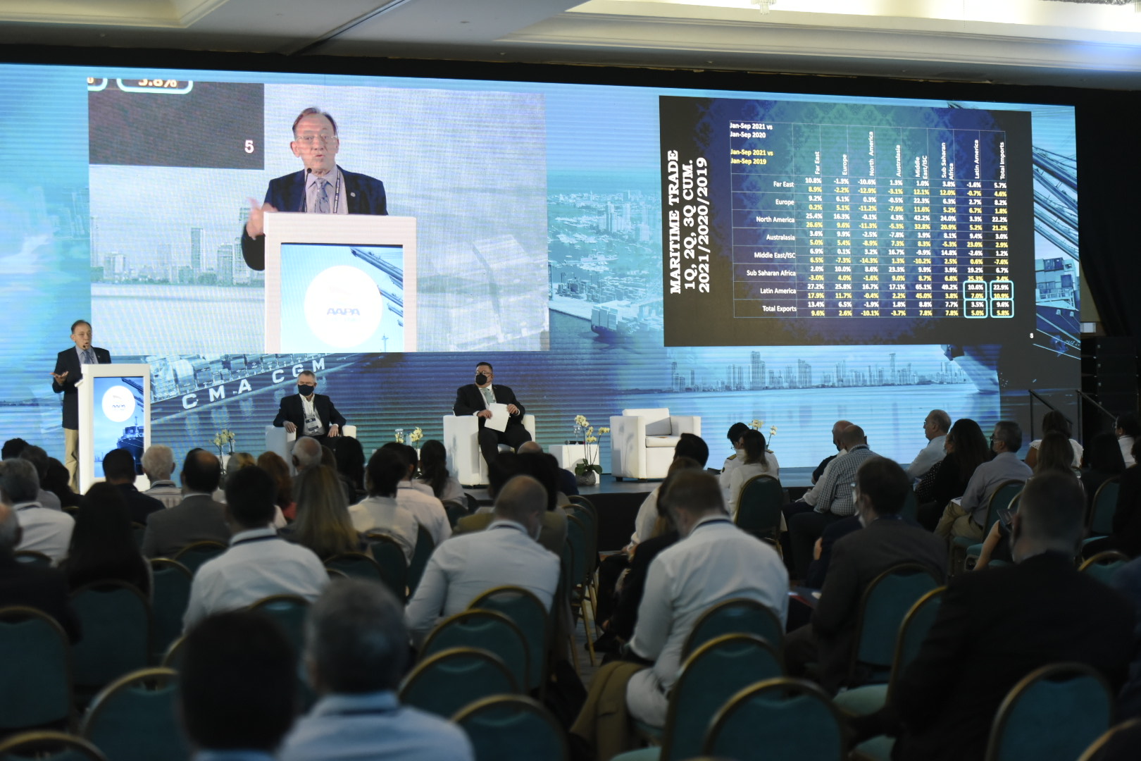 Crisis logística global: «La solución llegará en 2022»