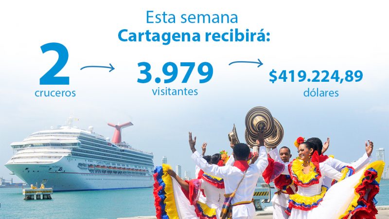 Continúa reactivación de cruceros, desde hoy la bahía de Cartagena se engalana con la llegada de dos nuevos buques turísticos