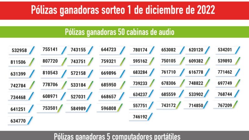 50 cabinas de sonido y 5 computadores sorteó Acuacar entre sus clientes puntuales, como regalo de navidad.