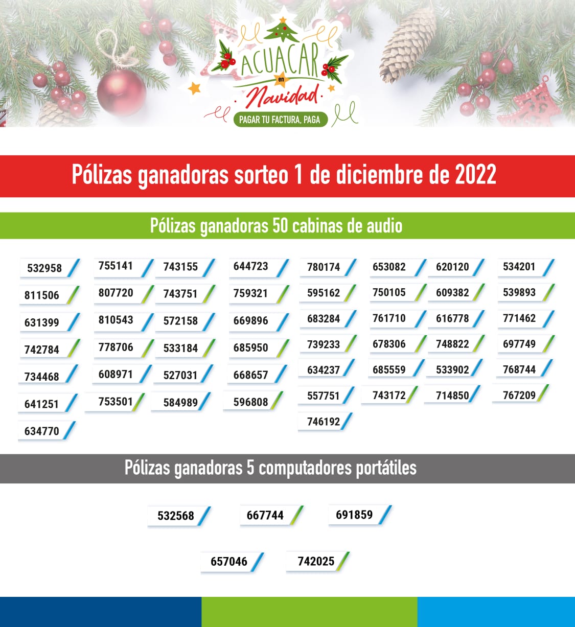 50 cabinas de sonido y 5 computadores sorteó Acuacar entre sus clientes puntuales, como regalo de navidad.