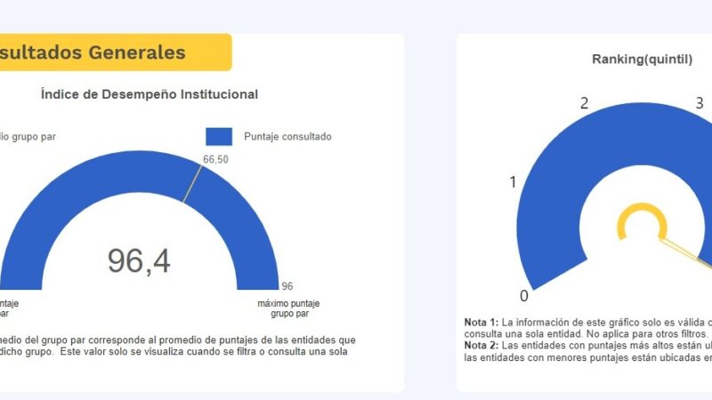 Excelente puntaje del FURAG Distriseguridad alcanzó 96.4 puntos en el Índice de Desempeño Institucional. Se ubica entre los primeros lugares del país.