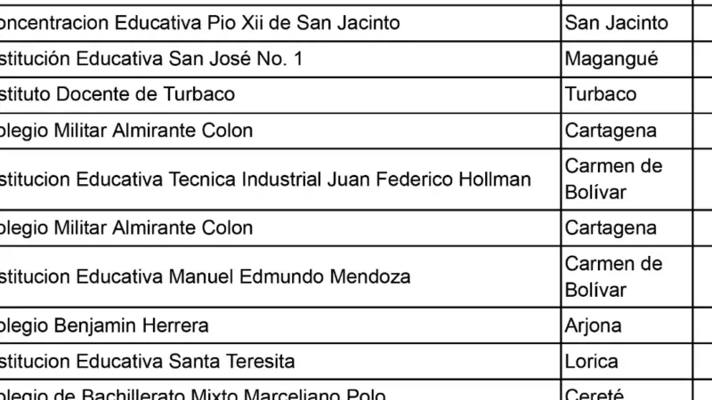 Positivo balance presenta UniCartagena de sus estudiantes admitimos en 2024-2.