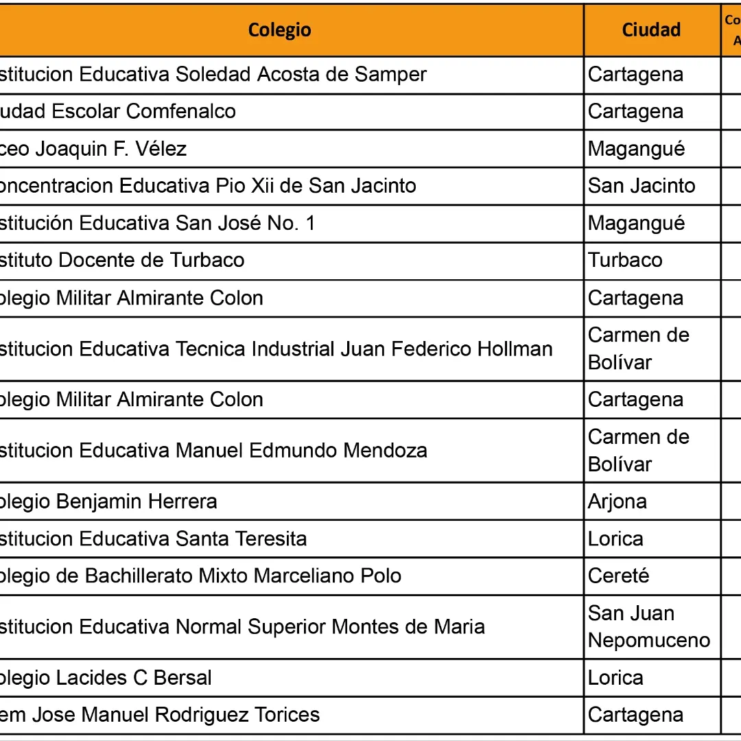 Positivo balance presenta UniCartagena de sus estudiantes admitimos en 2024-2.