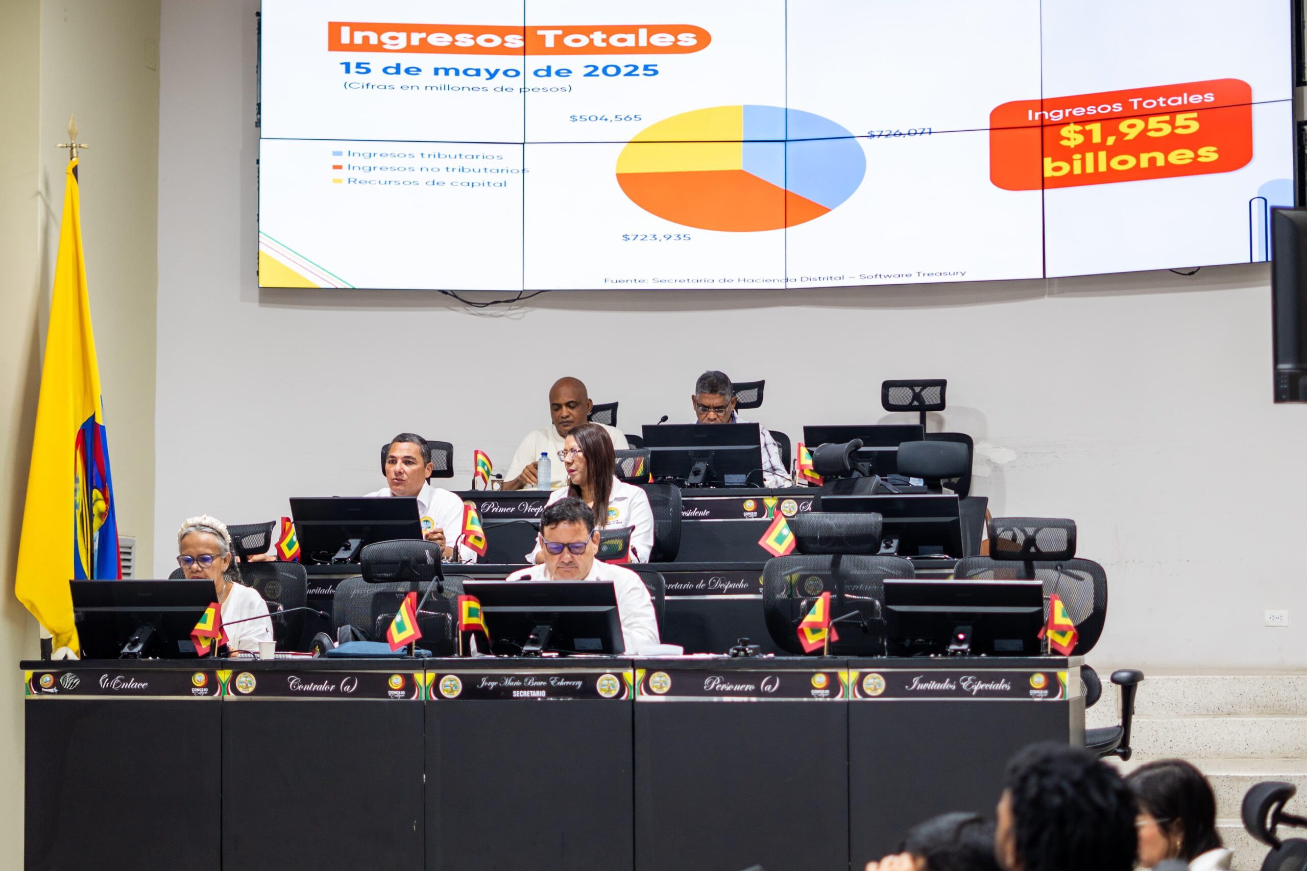 Secretaría de Hacienda Distrital presenta su primer informe de gestión ante el Concejo de Cartagena.
